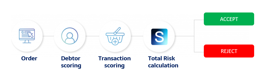 guarantee process for direct debit payments by SAFEDEBIT