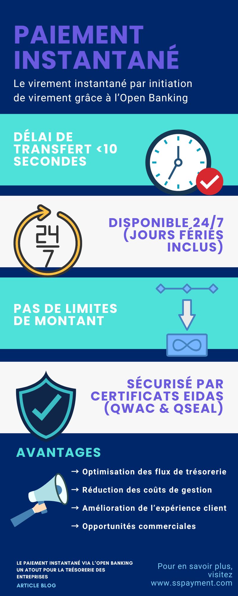 infographie paiement instantané